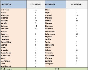 COMUNICACIONES POR PROVINCIA 